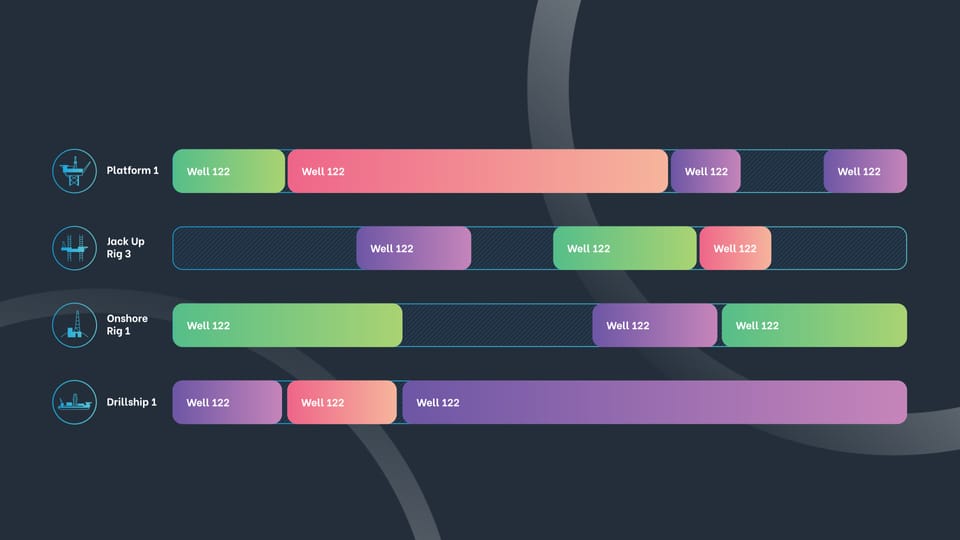 Rig scheduling software improves asset utilization planning and cost efficiencies